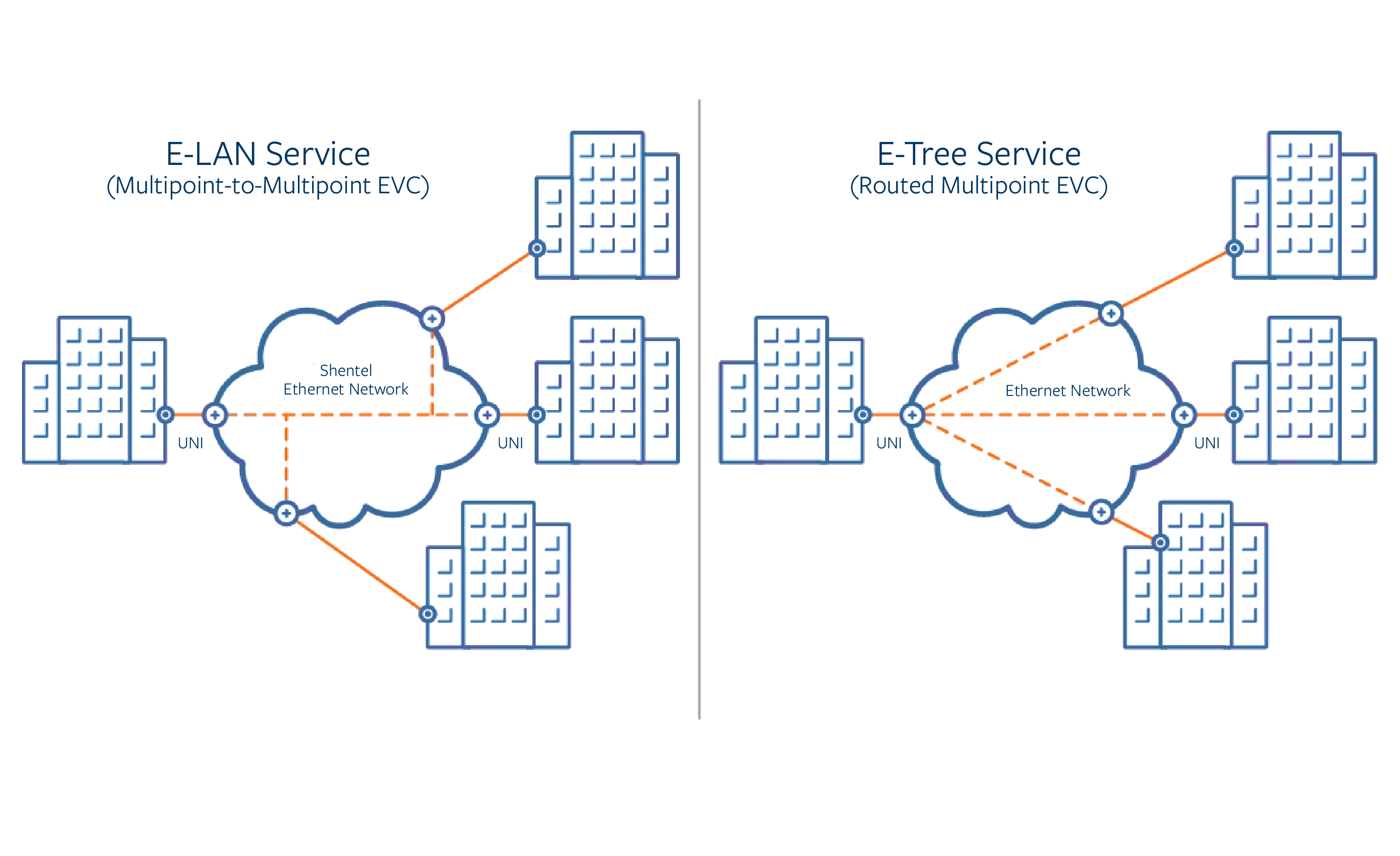 E-LAN Diagram